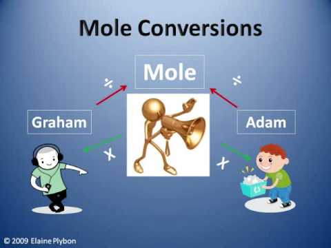 Simplified Method for Mole Conversions