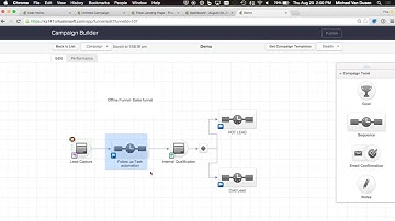 Using Infusionsoft For Lead Nurture