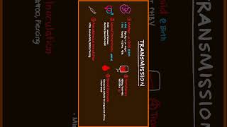 Hepatitis B Virus Transmission Part 2 #usmle #usmlestep #doctor