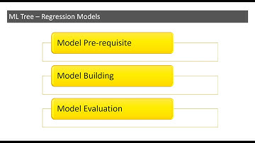 Regression Models - Introduction to Correlation