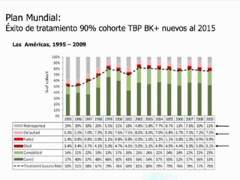 Vídeo: La Influencia Positiva Que El Programa De Eliminación De Oncocercosis Para Las Américas Ha Tenido En Los Programas De África