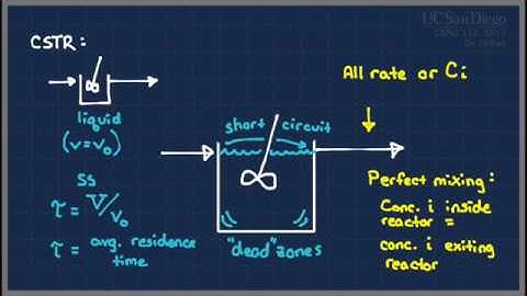 CENG 113 SP18 Lec 24