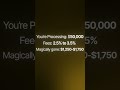How Businesses Quietly Lose $20,000+ a Year in Processing Fees