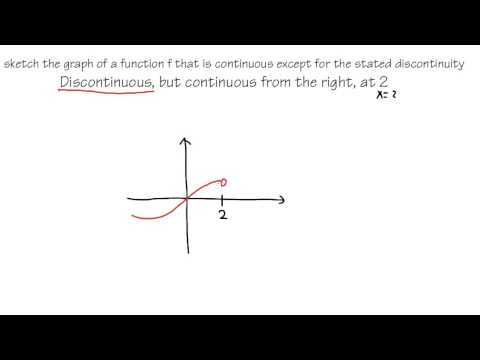 discontinuous at x but continuous from the right, calculus tutorial