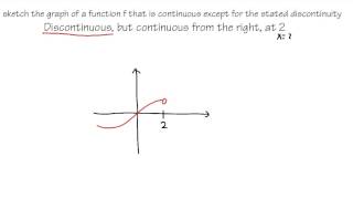 discontinuous at x but continuous from the right, calculus tutorial