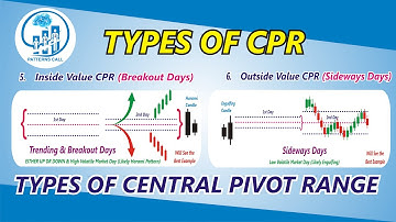 Types of CPR | Central Pivot Range | Types | #Eng7#
