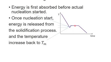 Phase Transformation - HKUST MECH 2410 Tutorial 8 Part 3