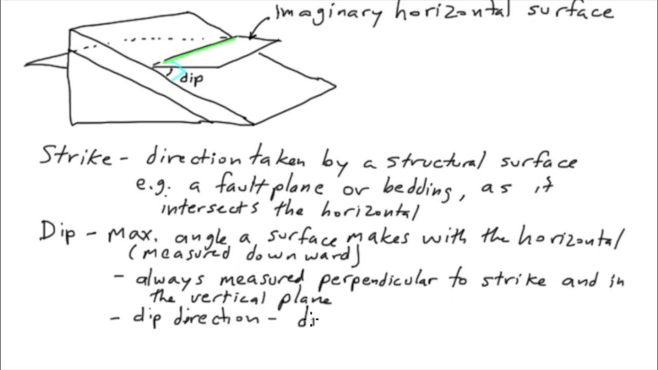 Strike and Dip 1 Definition YouTube