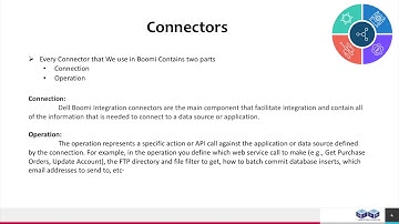 Boomi 4 Minutes Videos - FTP 2 FTP Scenario