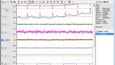 Микроконтроллеры: отправка данных в компьютер по USB, визуализация при помощи PowerGraph. ч1.