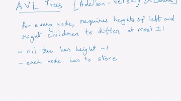 AVL Trees: Balancing and Insertion