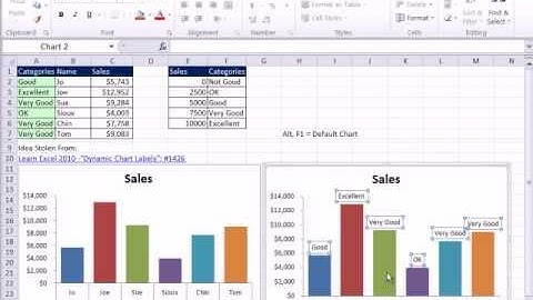 Excel Magic Trick 804: Chart Double Horizontal Axis Labels & VLOOKUP to Assign Sales Category