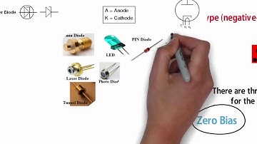Why and How to use Electronics Tutorials   how diode works