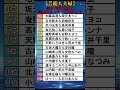 【芸能人夫婦】実は夫婦と驚く芸能人ランキングTOP15 #shorts