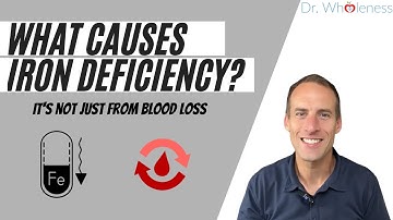 Blokkeert ontsteking de ijzeropname? Dit is wat u moet weten