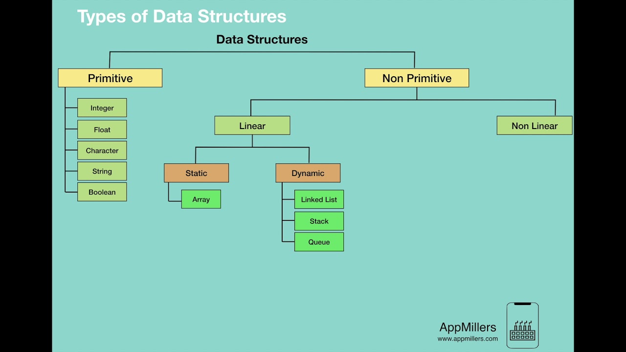Types of Data Structures - YouTube