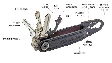 True Utility | INFOGRAPHIC SERIES | Keyranger