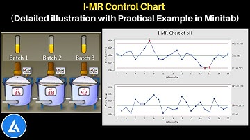 I-MR Control Chart: Detailed illustration with Practical Example