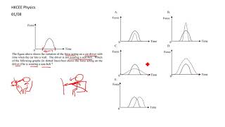 HKCEE Physics 01 08