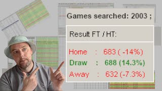 Building a Football Draw Betting System with 14% Yield Using CgmBet Advanced Goals Statistics