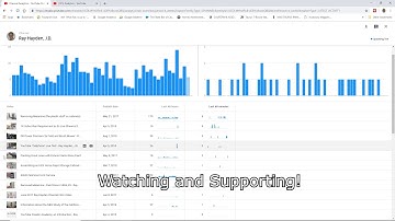 Realtime Analytics 48hr / 60min are BACK and Side by Side! - Ray Hayden, J.D.