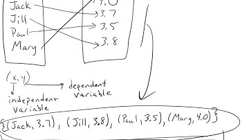 Expressing Relations As Ordered Pairs