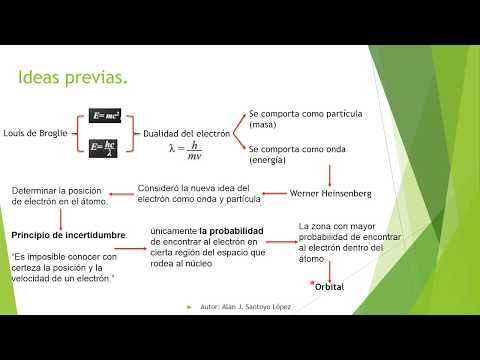 8.  Modelo Ondulatorio (Modelos atómicos 4)