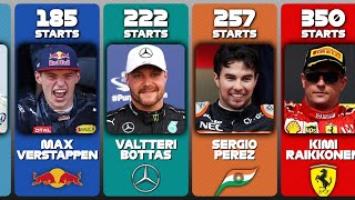F1 Drivers With The Most Grand Prix Starts