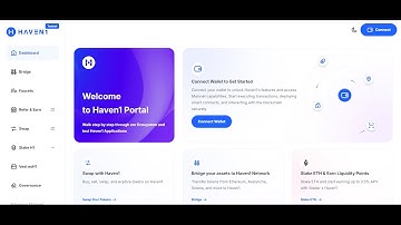 Haven1 Satoshi Core Airdrop Wallet Link Process Step by Step Guide | Haven1 H1 Protocol Testnet KYC