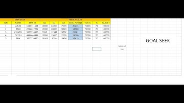 HOW TO USE GOAL SEEK OR GOAL SET IN MICROSOFT EXCEL TELUGU