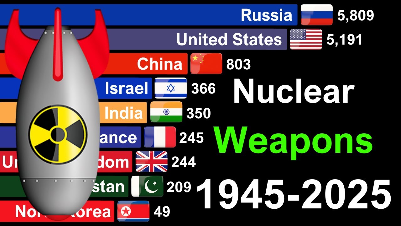 Top Countries with the Most Nuclear Warheads in the World 1945-2025 | United States vs Russia