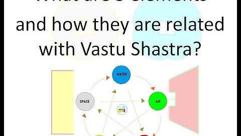 What are five elements | पंच तत्वा | Water | Air | Fire | Earth | Space