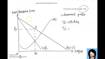Imperfectly competitive firm - How to draw subnormal profit