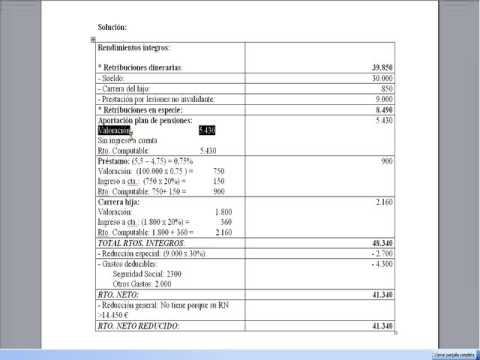 Cómo Calcular El Incentivo Fiscal Al Empleo