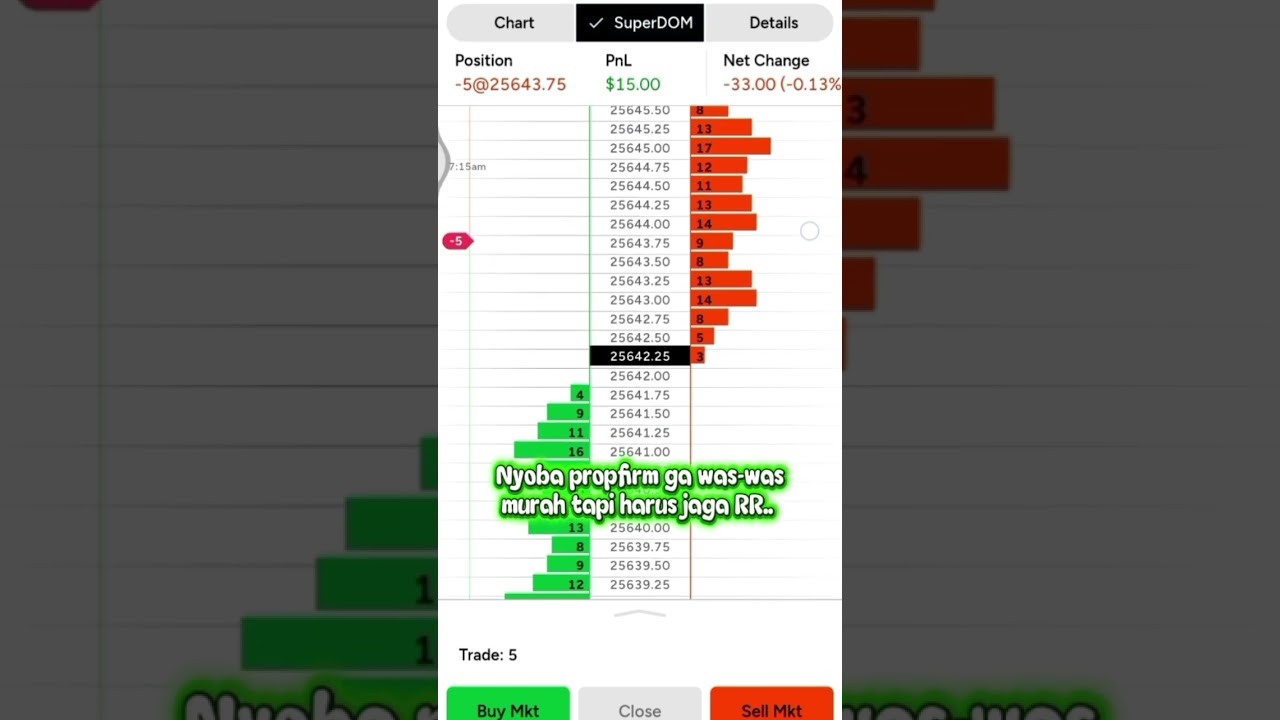 Trading dari Nol Propfirm