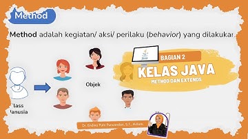 [Bagian 2] Kelas Java - Method dan Extends