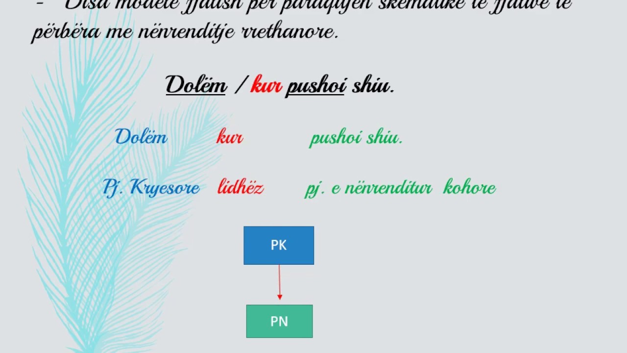 Fjalitë e përbëra  rrethanore