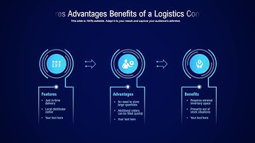 Features Of A Logistics Company PowerPoint Presentation Template