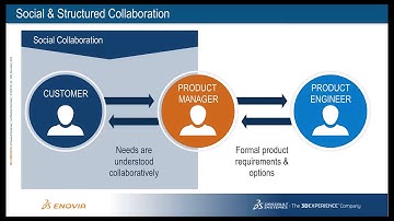 ENOVIA on 3DExperience (Part 1)