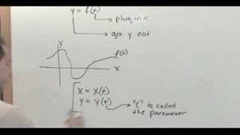 Parametric Equations in Calculus