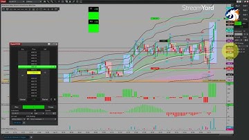 Trading the London Open with MBox Wave and VWAP Deviation Levels (04/27/23)
