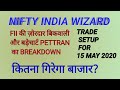 NIFTY50 TRADE SETUP FOR 15MAY 2020