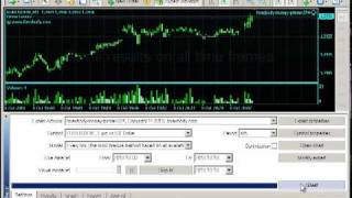 Forex Strategy  | 1 Week live trading followed by a back test