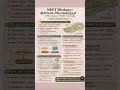 NEET BIOLOGY #PLANT Physiology #neet