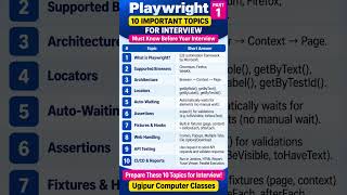 What is Playwright | Playwright Automation Testing 🔥