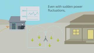 Soft starter with high electrical robustness – for maximum plant availability screenshot 2