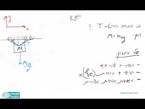 וִידֵאוֹ: בניסוי הטבעת של ניוטון?