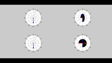 Elliptical polarization and LH circural polarization using MATLAB