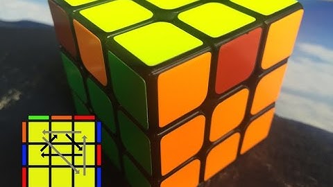 G-Permutations a speedcube video guide