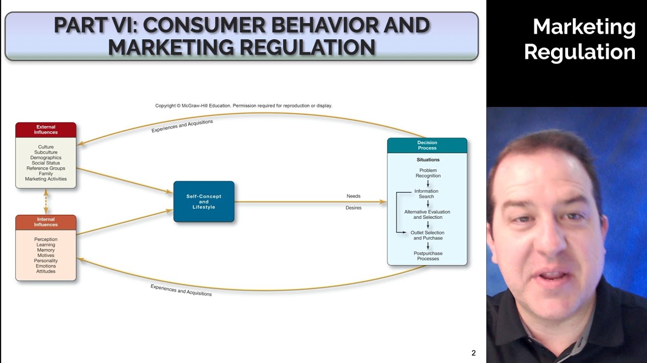 Market regulation